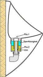 Fonctionnement de l'urinoir Uridan